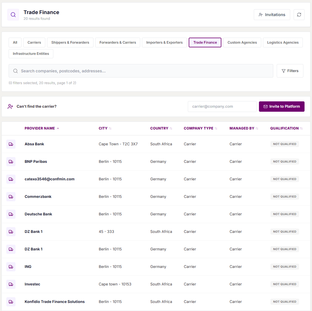 Trade Finance Directory